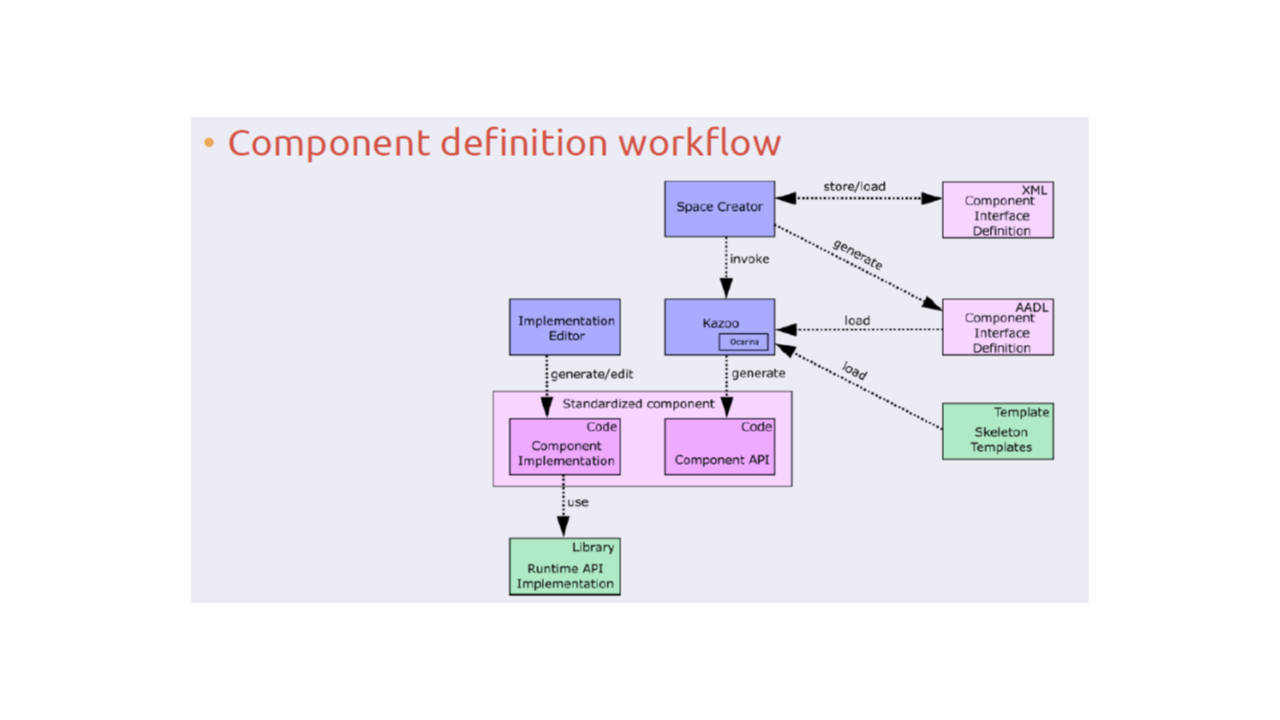 CBI workflow